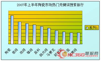2007ϰմЈ(chng)TP(gun)I~