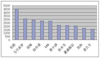 ƷƾW(wng)cǰʮƽ(jng)IeD