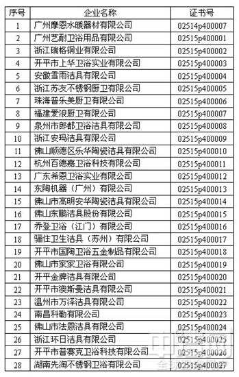 普賽克衛(wèi)浴通過(guò)陶瓷片密封水嘴金屬污染物析出量認(rèn)證檢查 普賽克衛(wèi)浴通過(guò)陶瓷片密封水嘴金屬污染物析出量認(rèn)證檢查